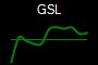 GSL